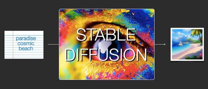 7 Best Ways to Create AI Images with Stable Diffusion