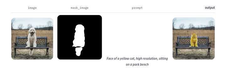 how does stable diffusion inpainting work