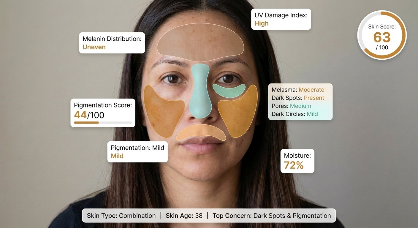 AI skin result showing pigmentation zone map and melanin distribution score