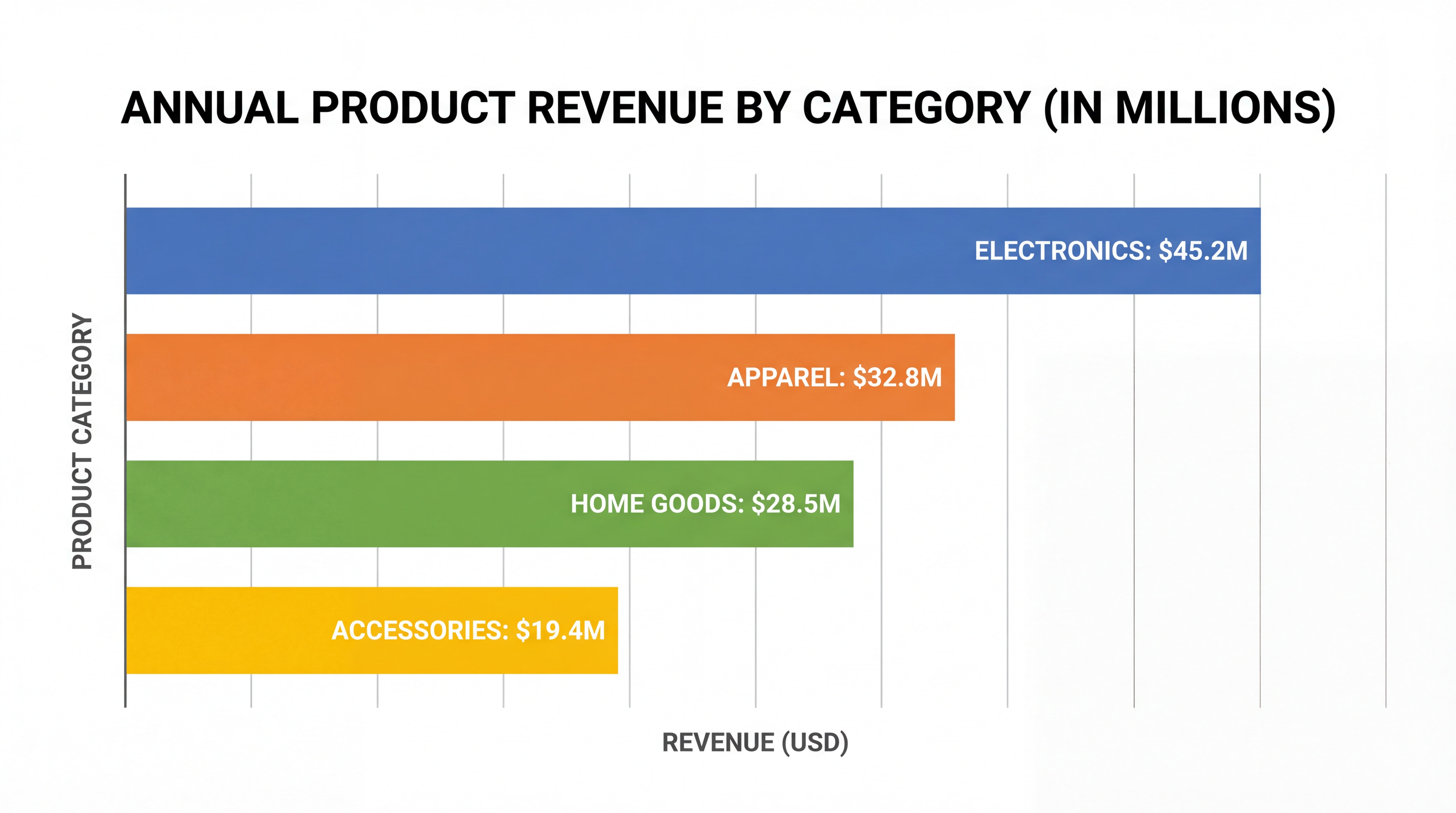 Knowledge Diagrams - Input Image