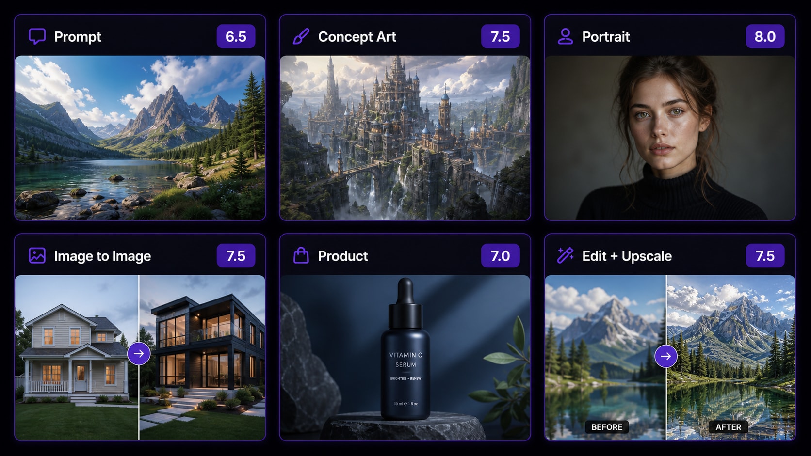 Getimg AI review test grid comparing text-to-image, concept art, portrait, image-to-image, product visual, and editing results