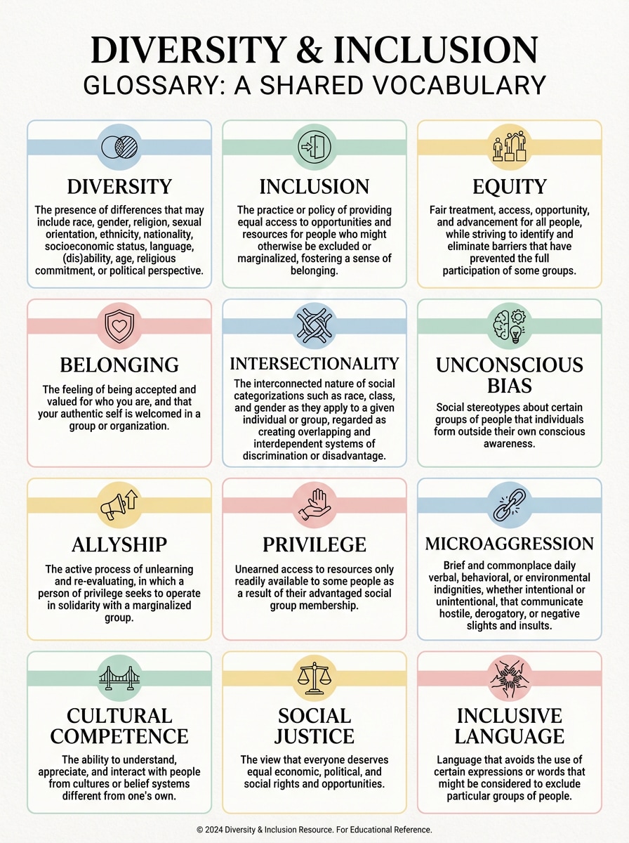 Glossary Grid Infographic