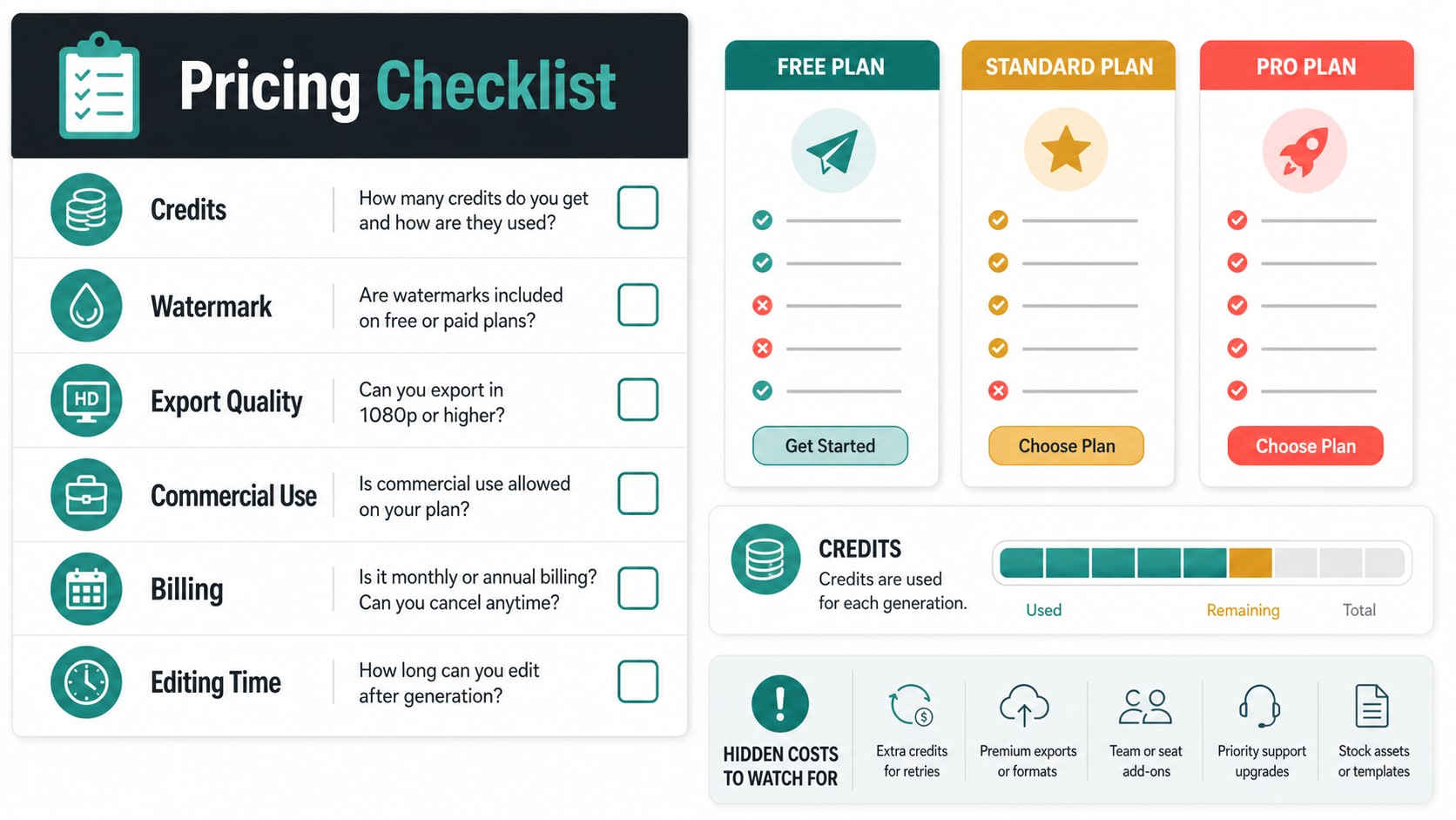 MagicLight AI pricing checklist for credits watermark export quality and commercial use