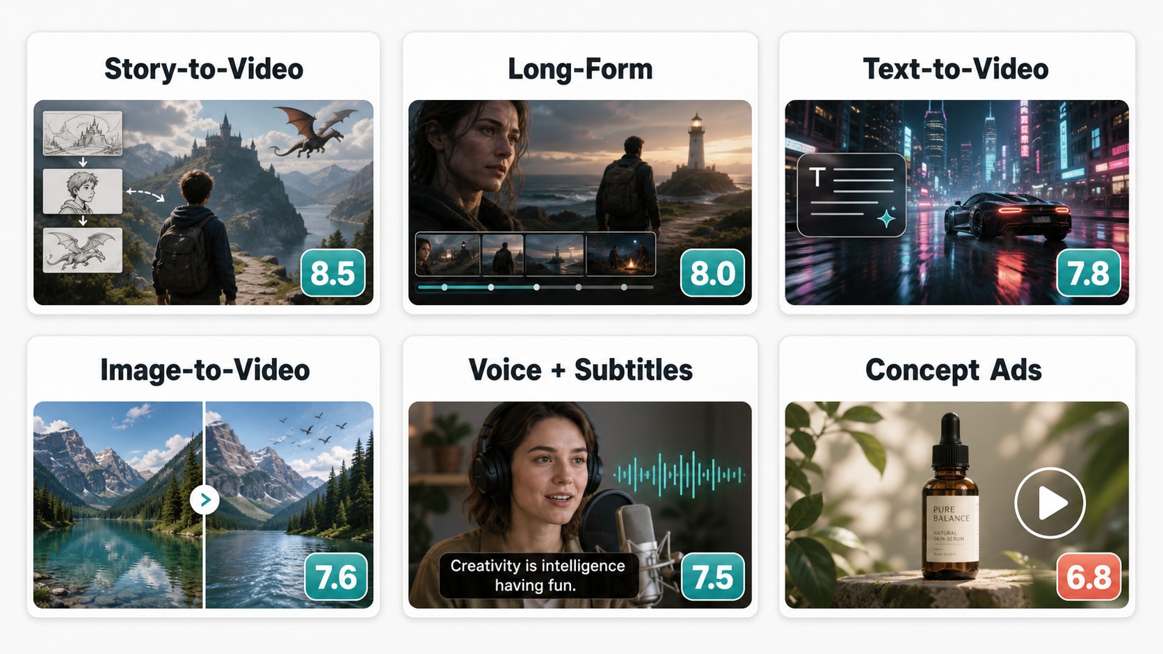 MagicLight AI review test grid for story video text to video image to video avatar lip sync and editing polish