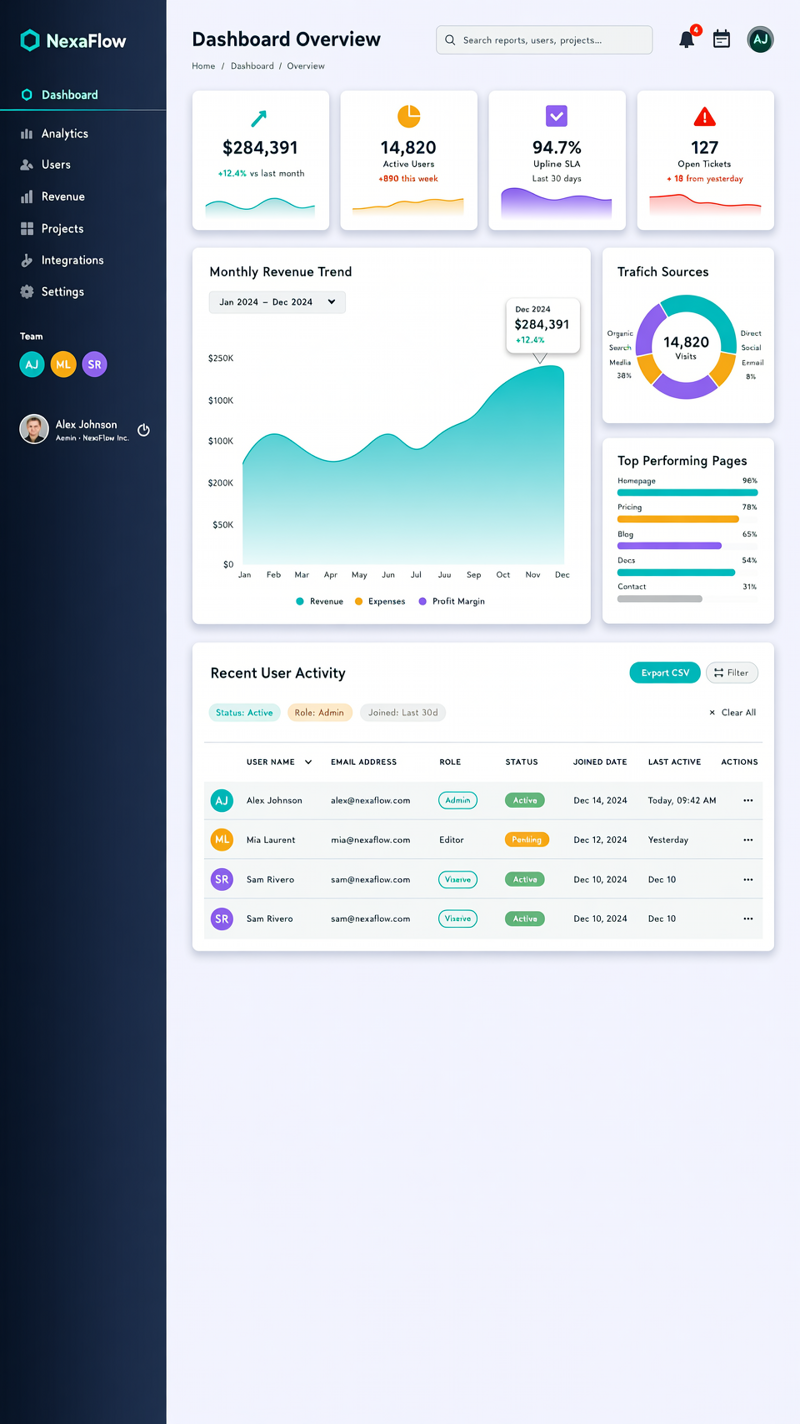 wan 2.7 dashboard