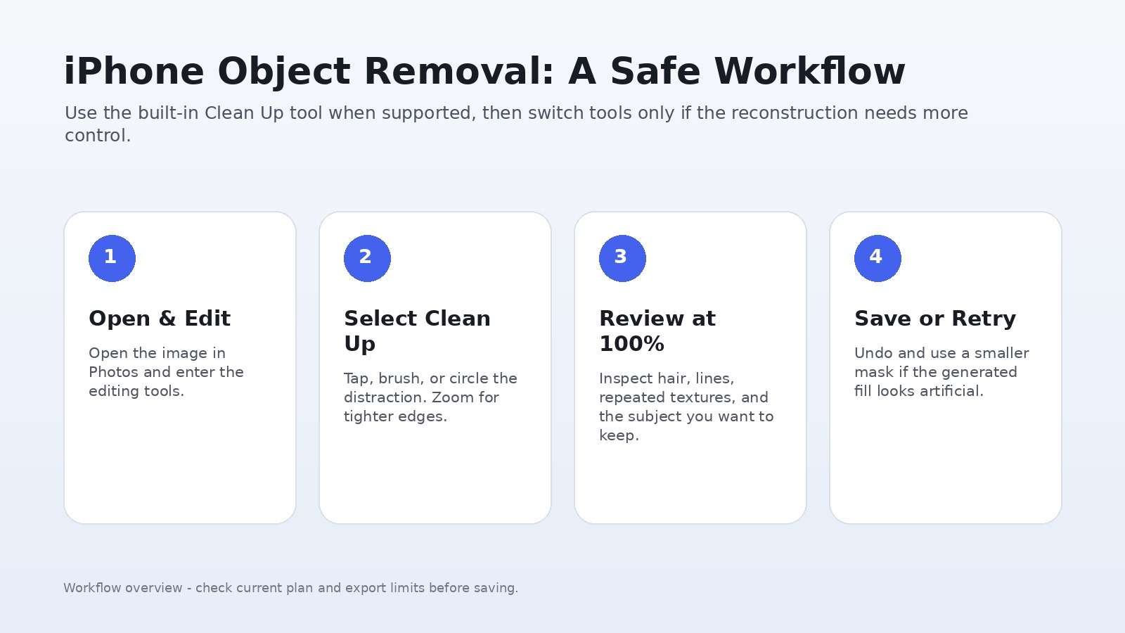 Illustrated iPhone object removal workflow with tap brush and review steps