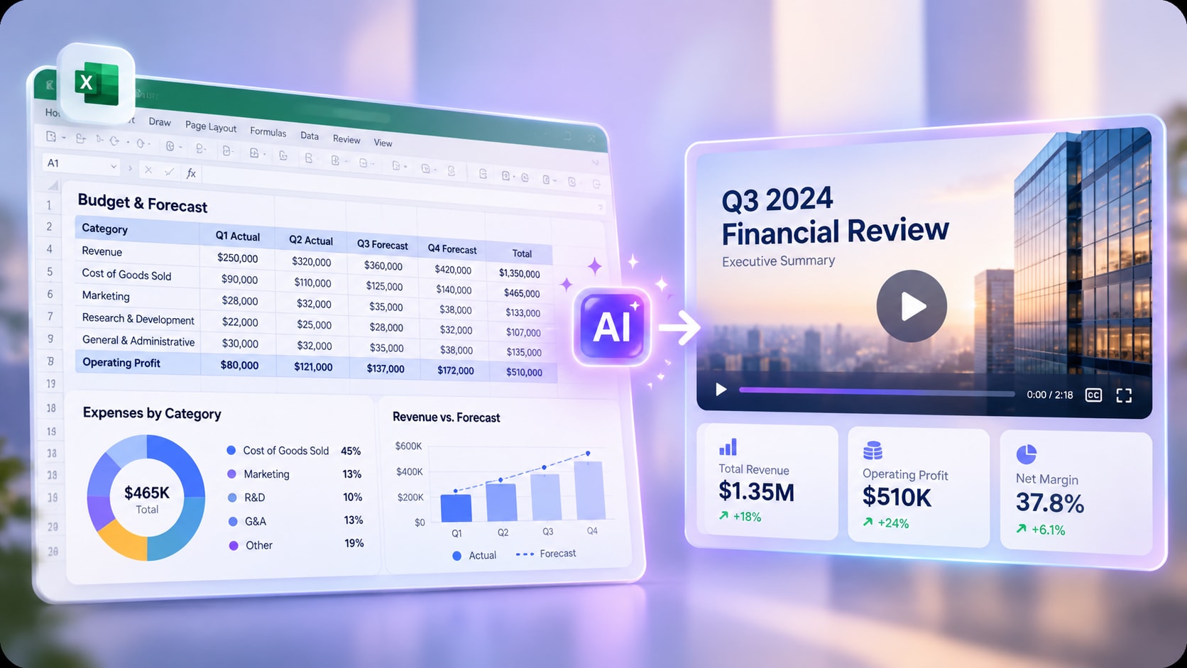 Convert Excel sales and revenue spreadsheet data into a video performance report