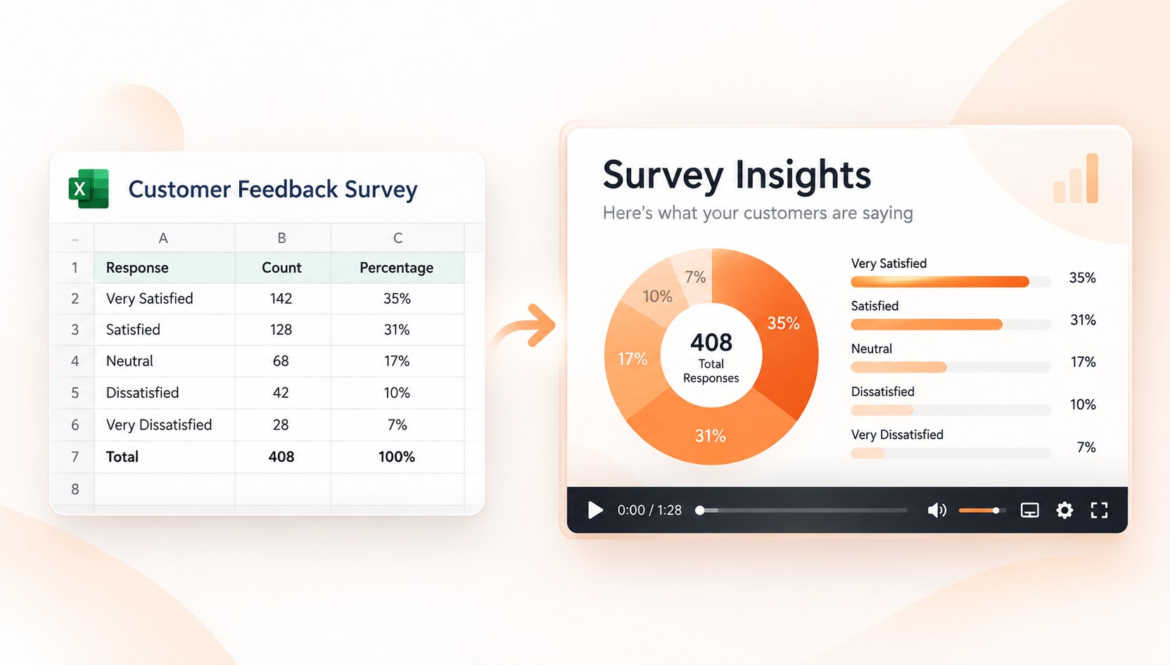 Turn Excel survey results and research spreadsheet data into video insights