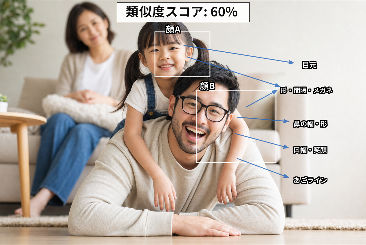 親子類似度テストの診断結果イメージ