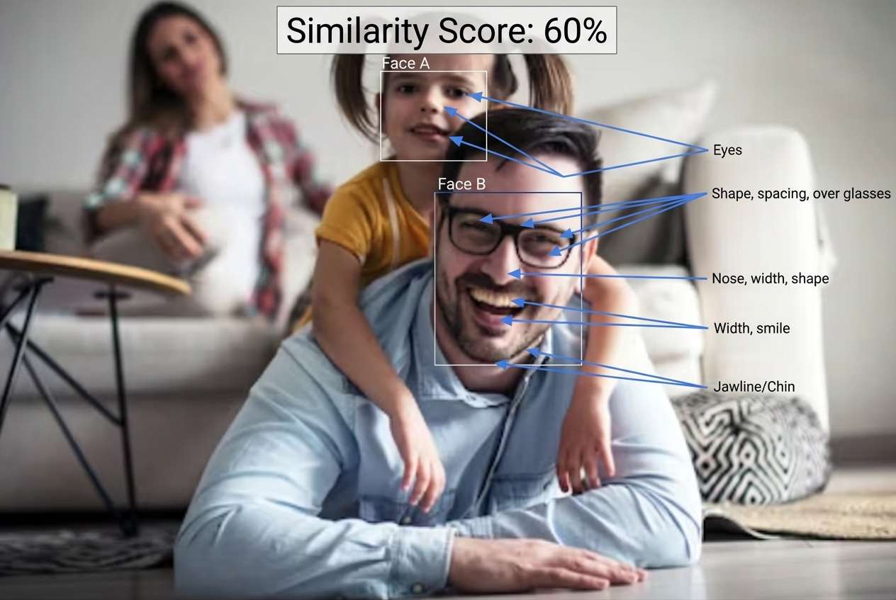 couple face match result showing relationship face similarity and compatibility