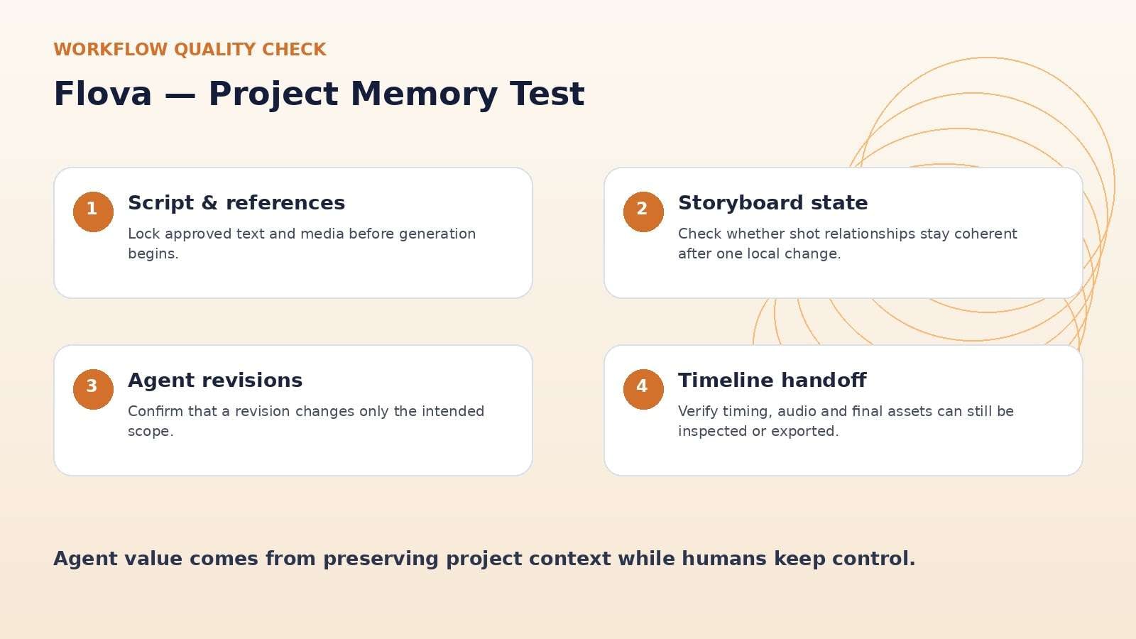 Flova AI project memory editorial test covering storyboard, references, timeline, and revisions