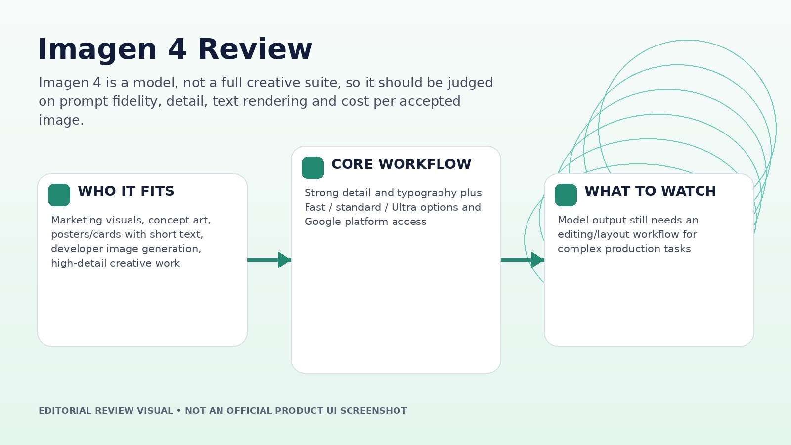 Imagen 4 Review editorial hero visual