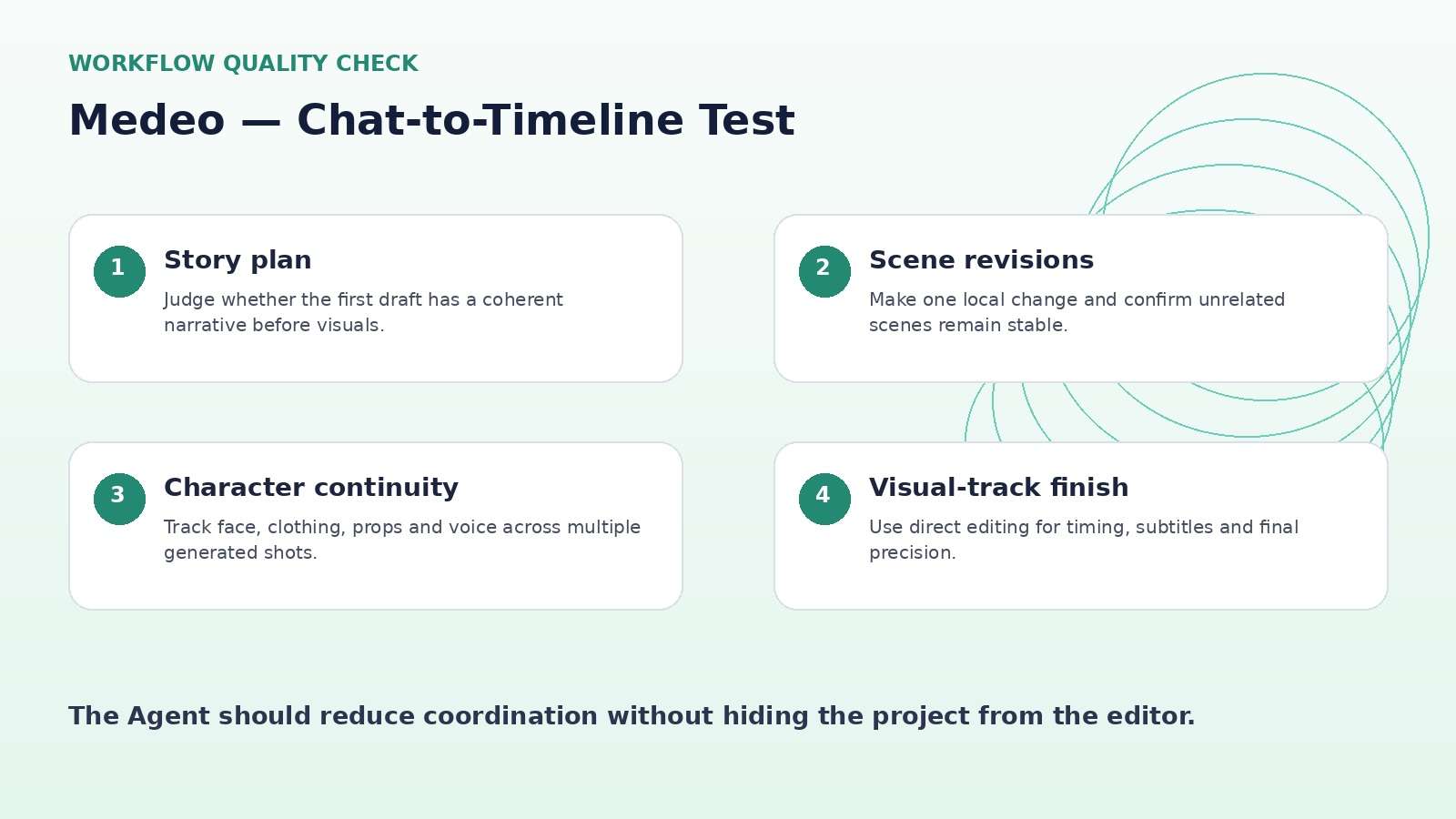 Medeo AI chat-to-timeline editorial test covering scope, scene revision, character continuity, and visual-track review