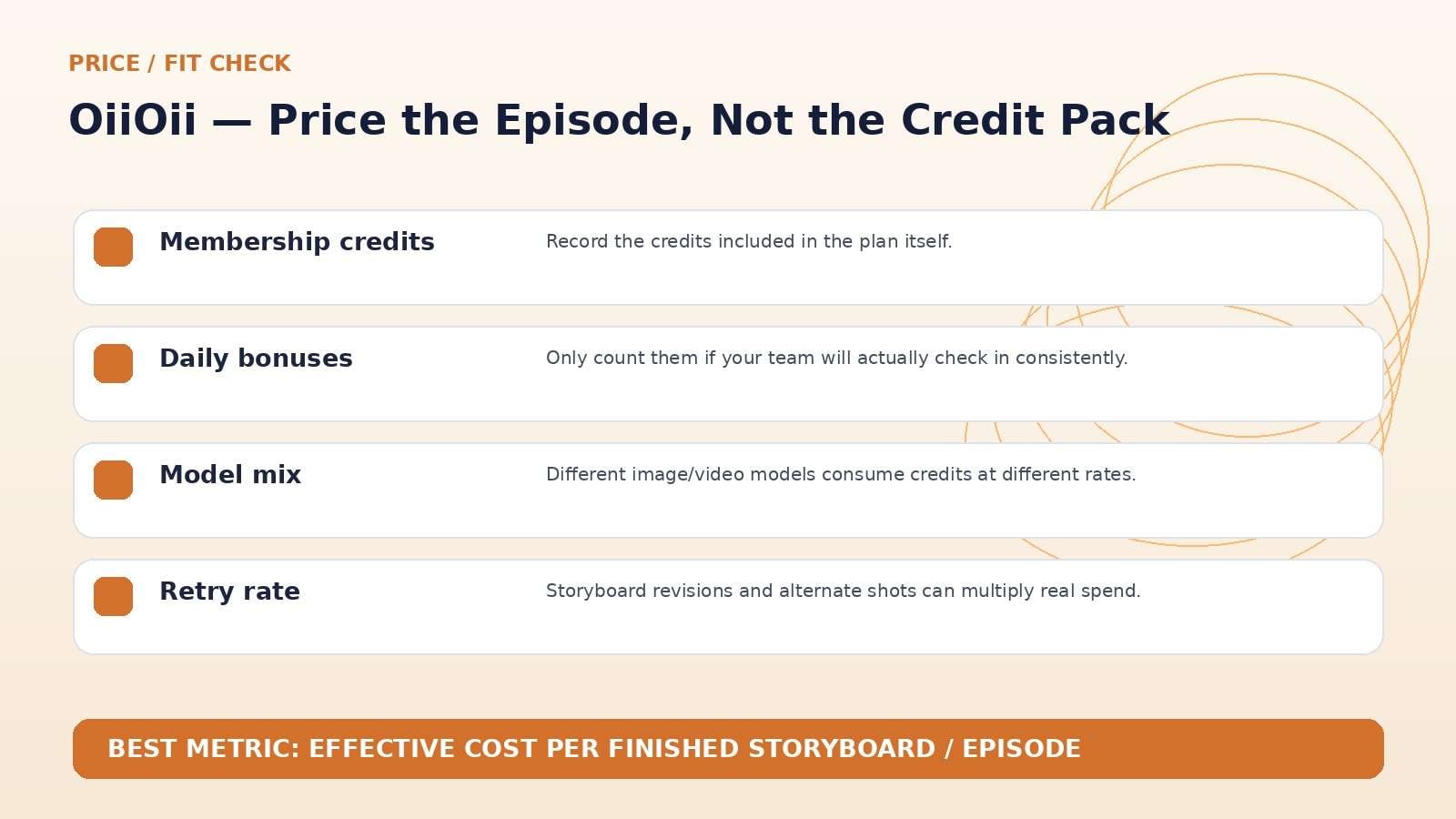 OiiOii pricing editorial visual for estimating finished-episode cost instead of raw credit cost