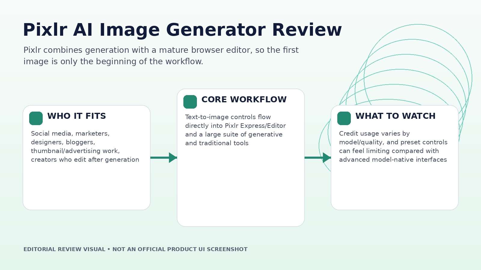 Pixlr AI Image Generator Review editorial hero visual