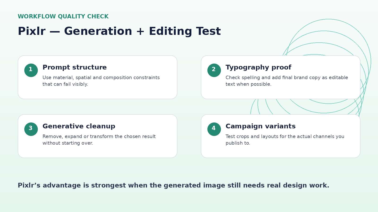 Pixlr AI editorial generation and editing test covering prompt control, typography, cleanup, and export