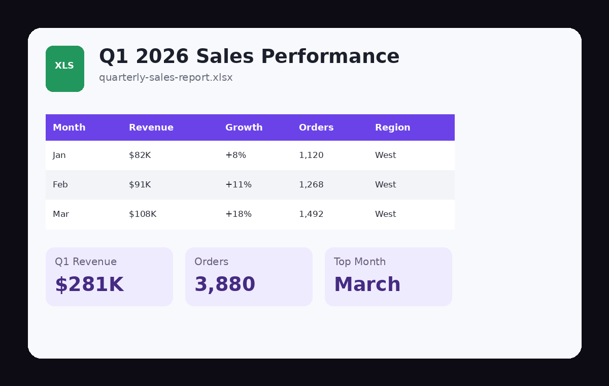 Q1 2026 sales spreadsheet preview