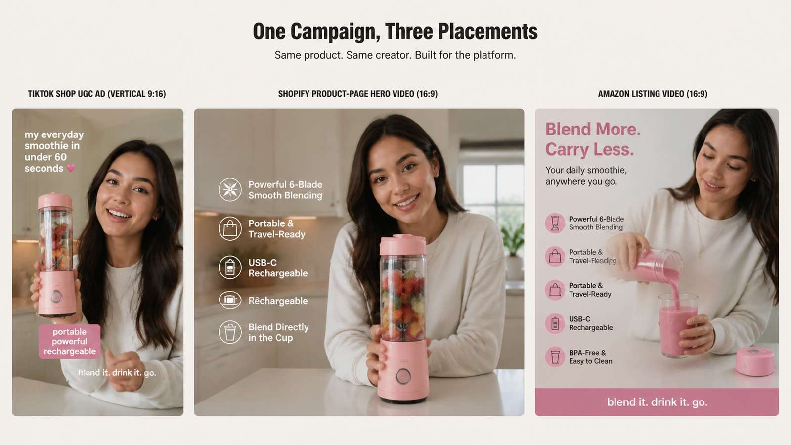 Seedance 2.5 product ads adapted for TikTok Shop Shopify and Amazon