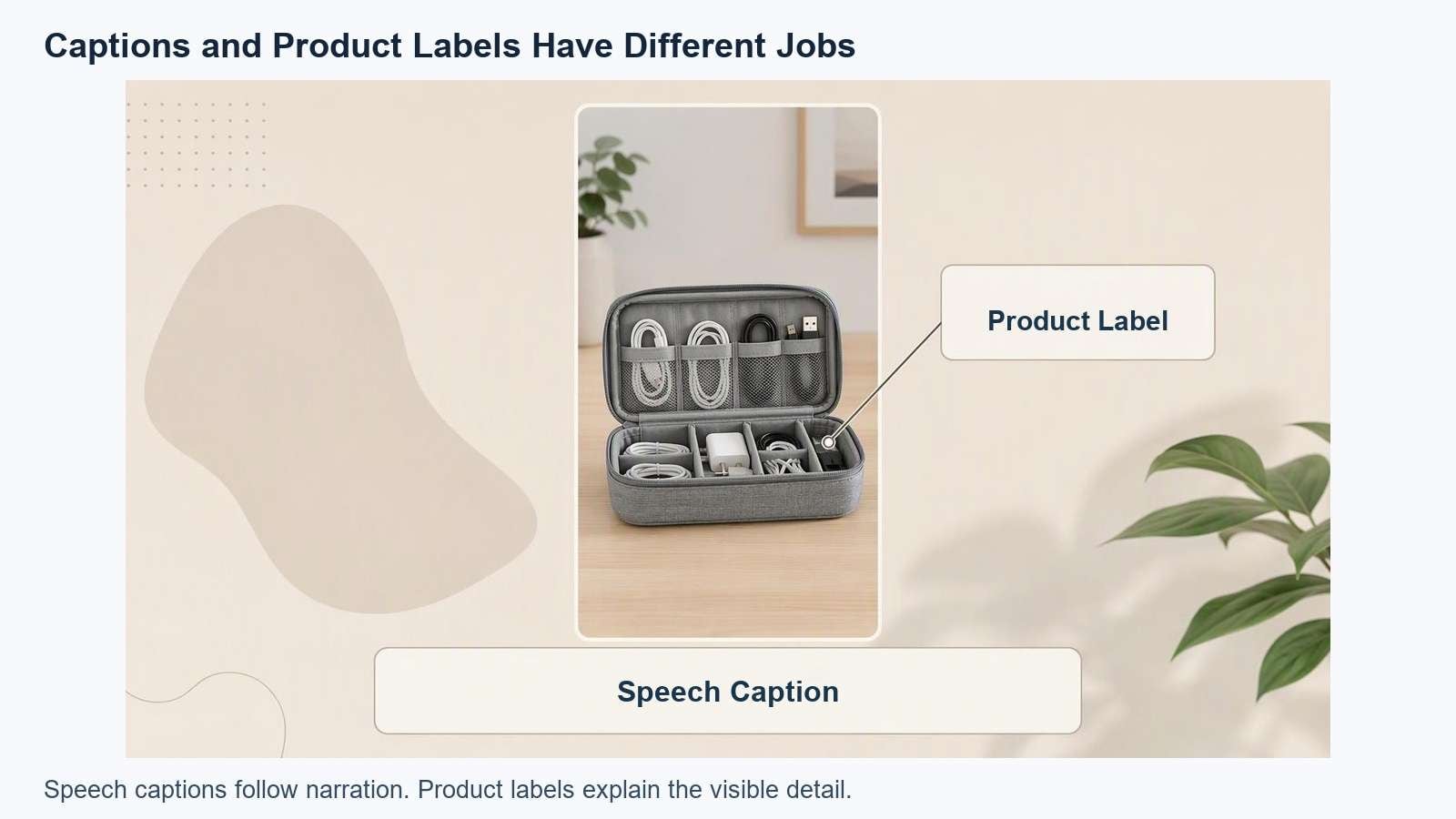 Illustrated separation of speech captions from product information labels