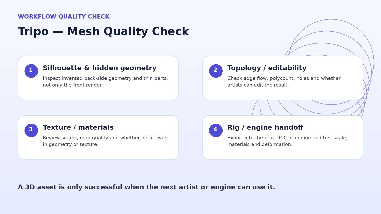 Tripo AI mesh quality editorial test covering geometry, topology, texture, and rigging