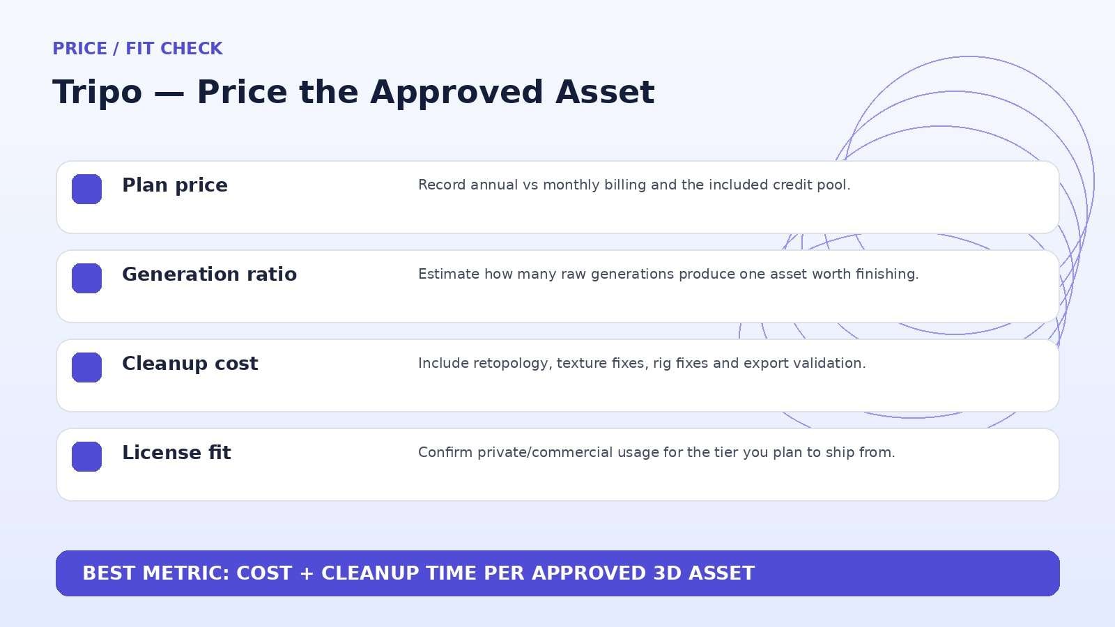 Tripo AI pricing editorial visual for comparing plan fit by approved 3D asset cost