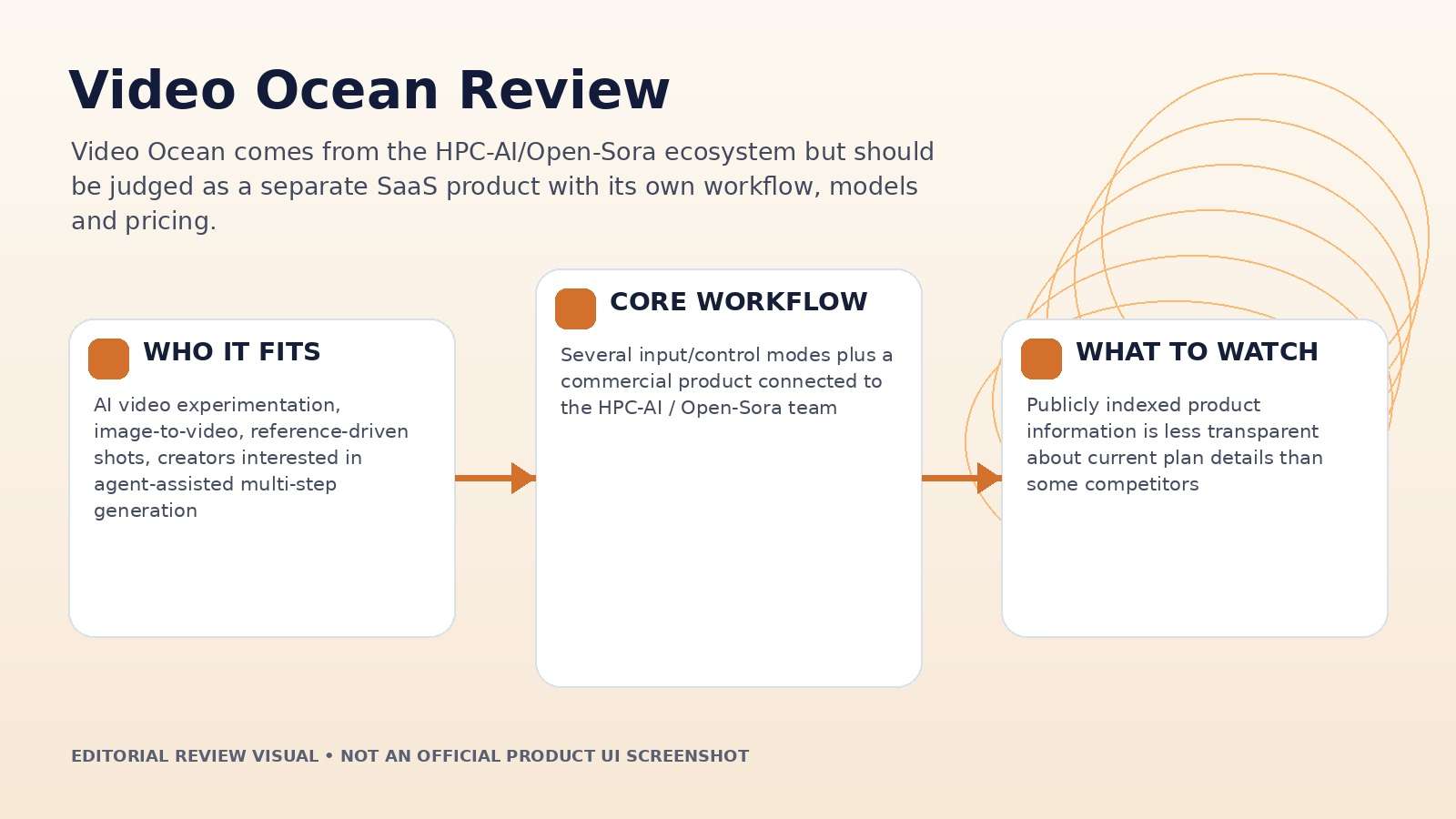 Video Ocean Review editorial hero visual