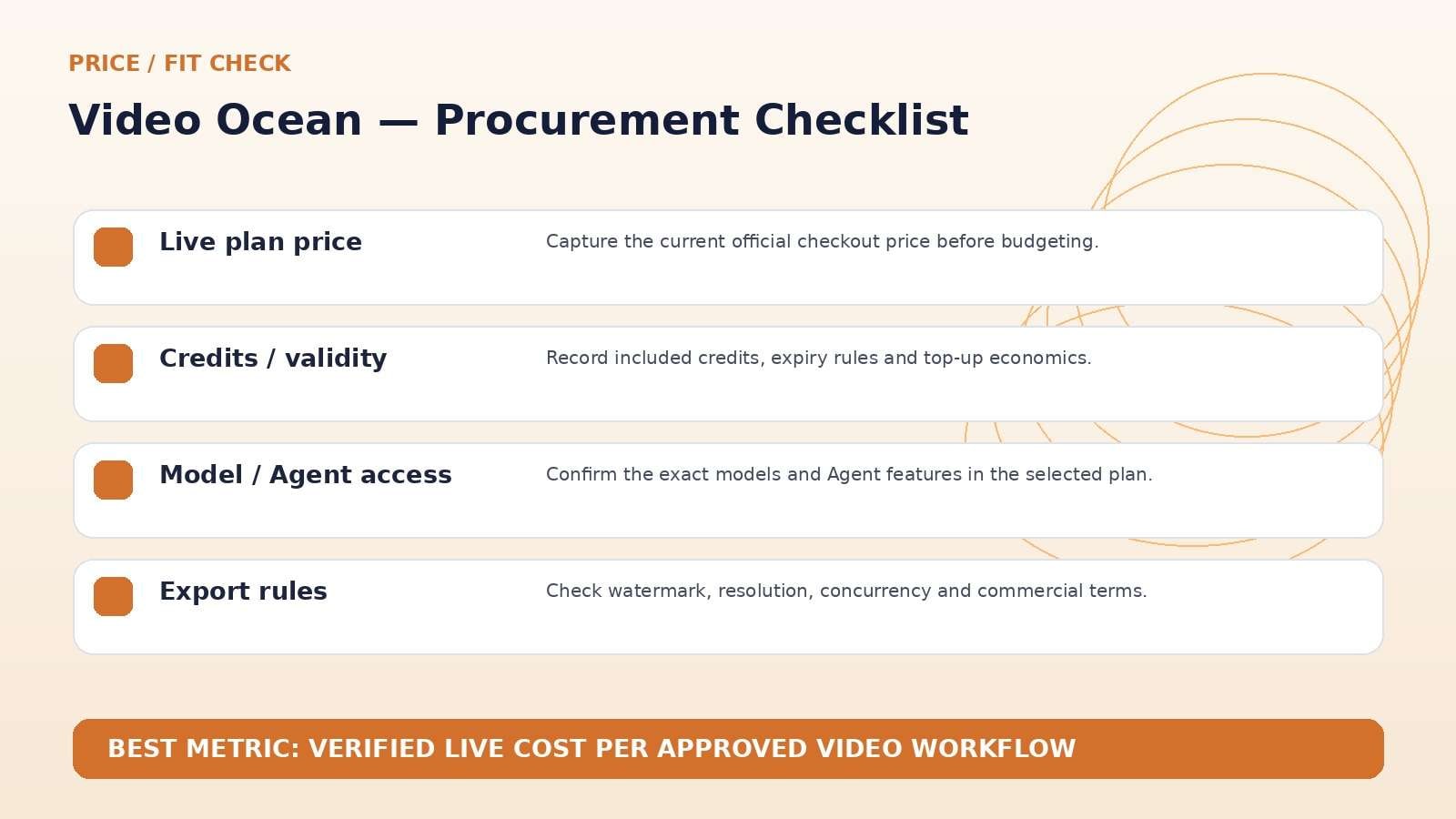 Video Ocean pricing editorial checklist for verifying live plan, credits, model access, and export terms