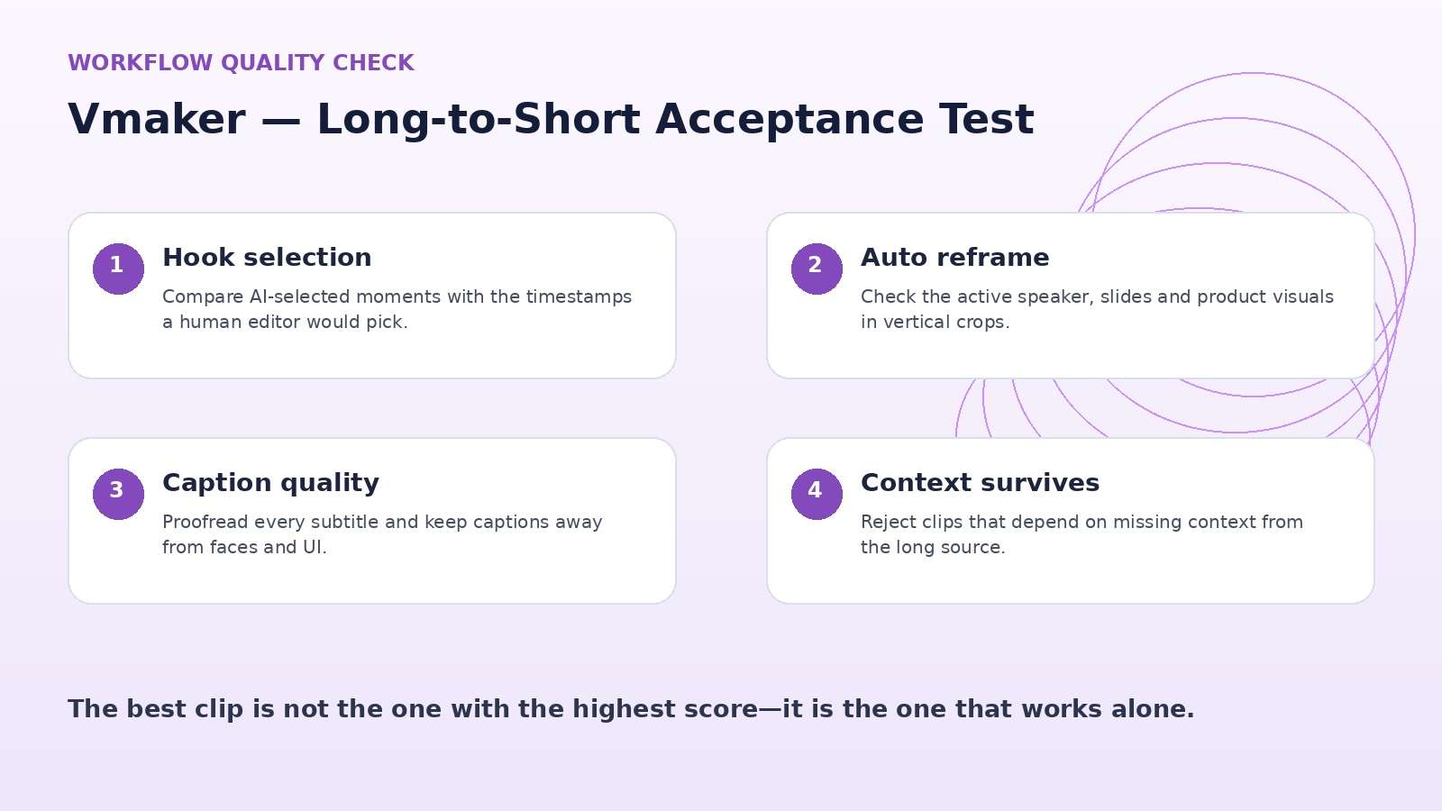Vmaker long-to-short editorial test for hook selection, transcript accuracy, captions, and editability