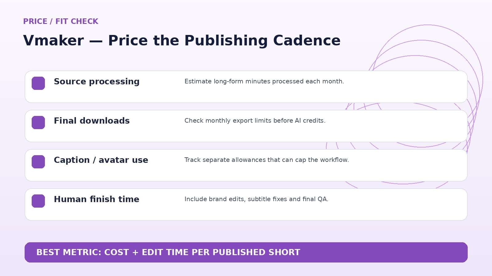 Vmaker pricing editorial visual for matching a plan to publishing cadence and download needs