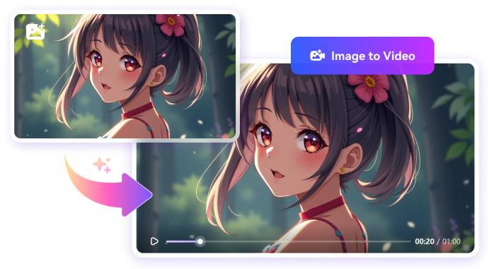 create ai loli videos