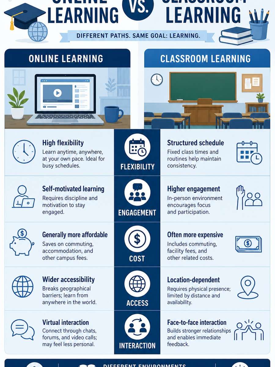 Education Methods Comparison Poster photo
