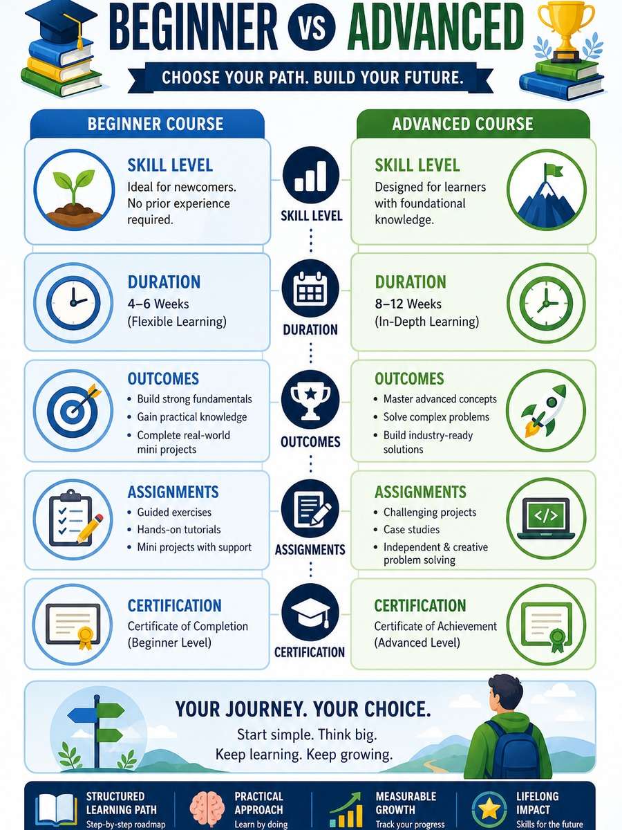 Beginner vs Advanced Course Comparison photo