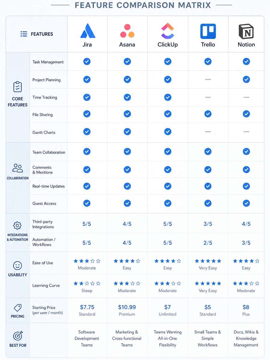 Feature Comparison Matrix photo