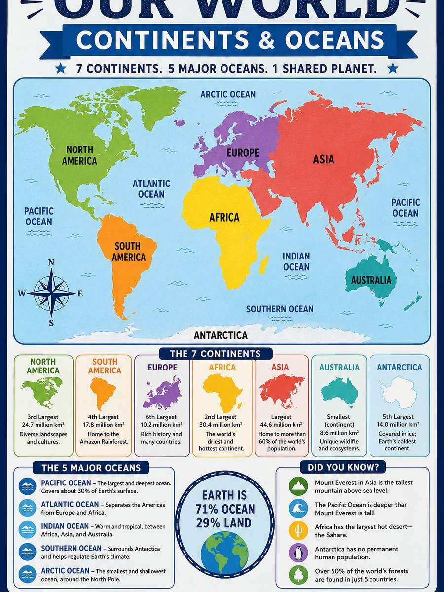 World Continents and Oceans Infographic photo