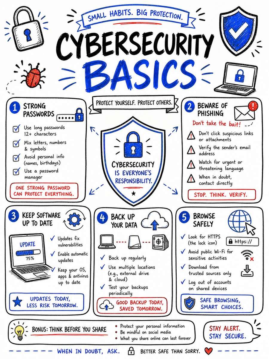 Cybersecurity Basics photo