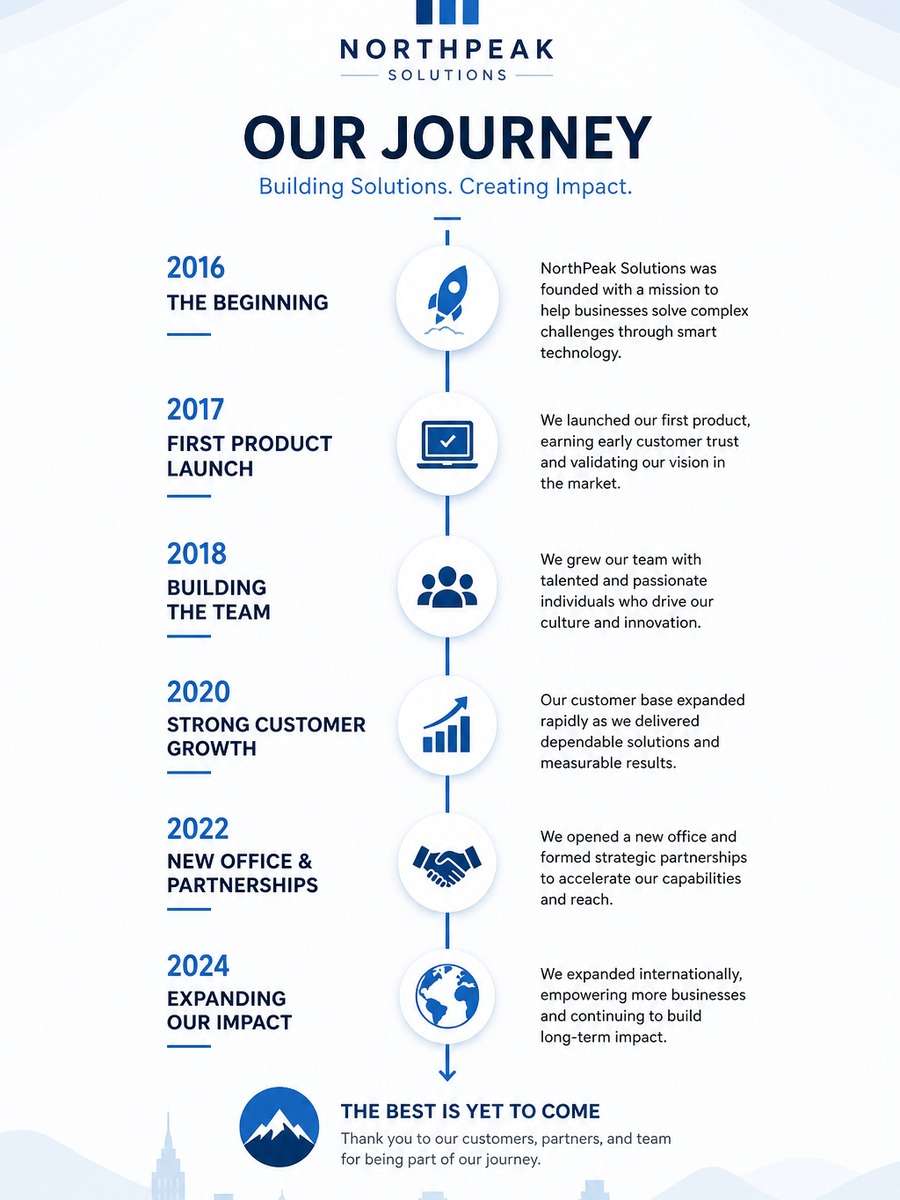 Modern Business Milestone Timeline photo