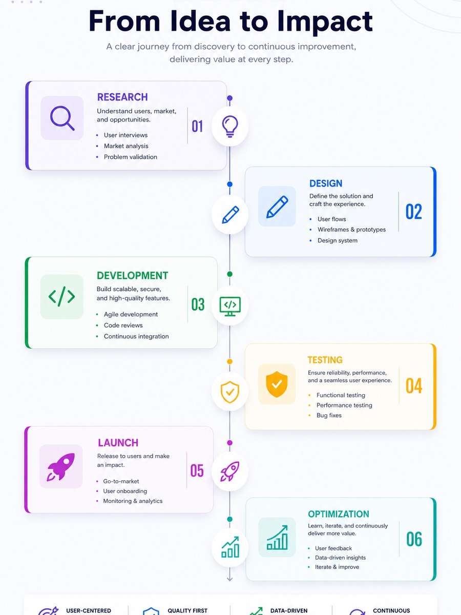 Product Roadmap Timeline photo