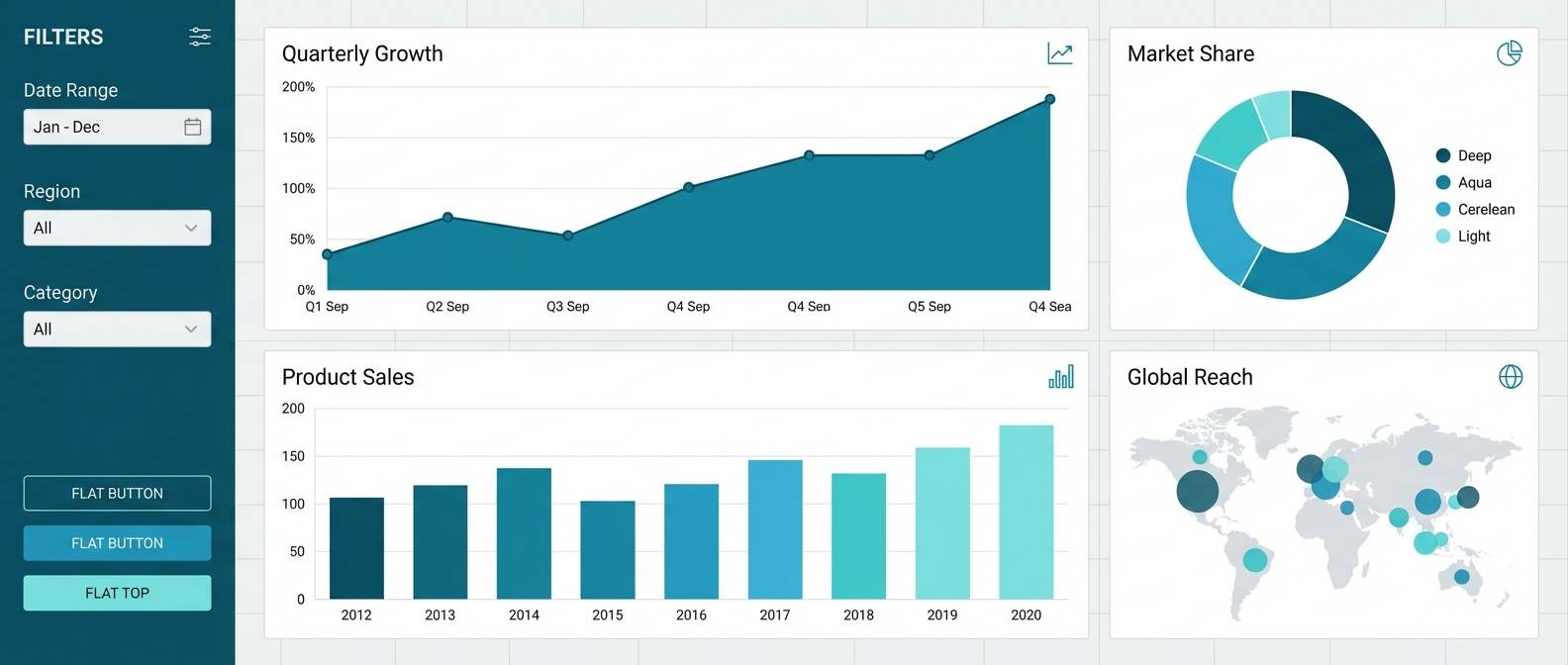 dashboard charts in sea blues