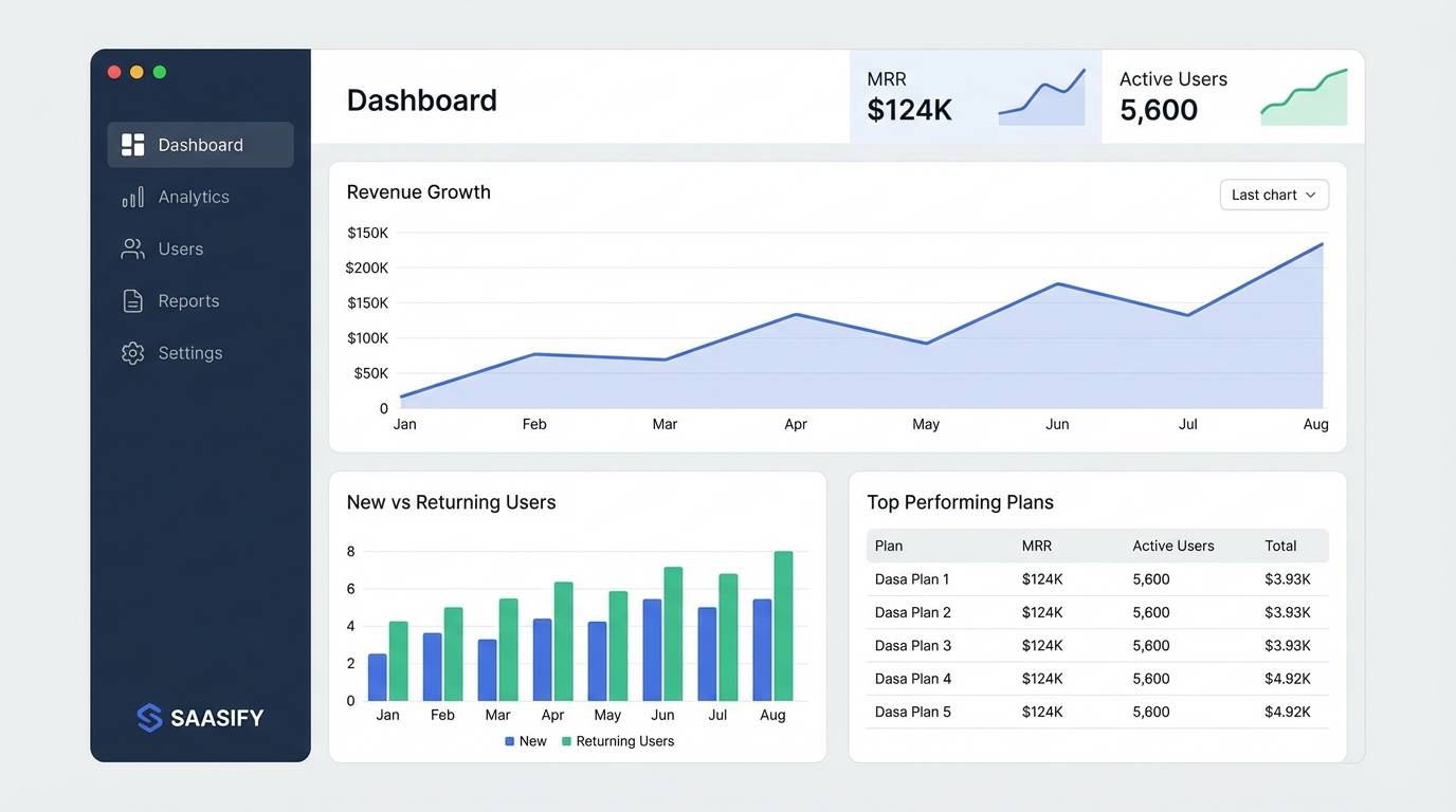 finance analytics dashboard