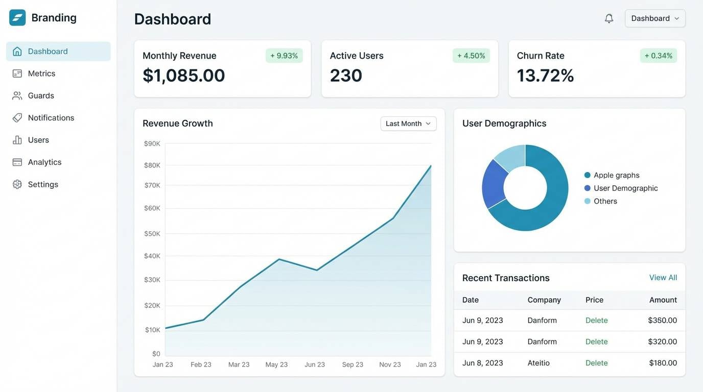 saas dashboard with sea blue