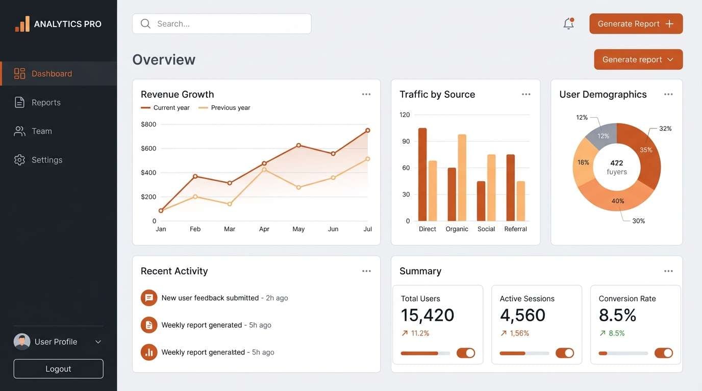 analytics dashboard ui mockup