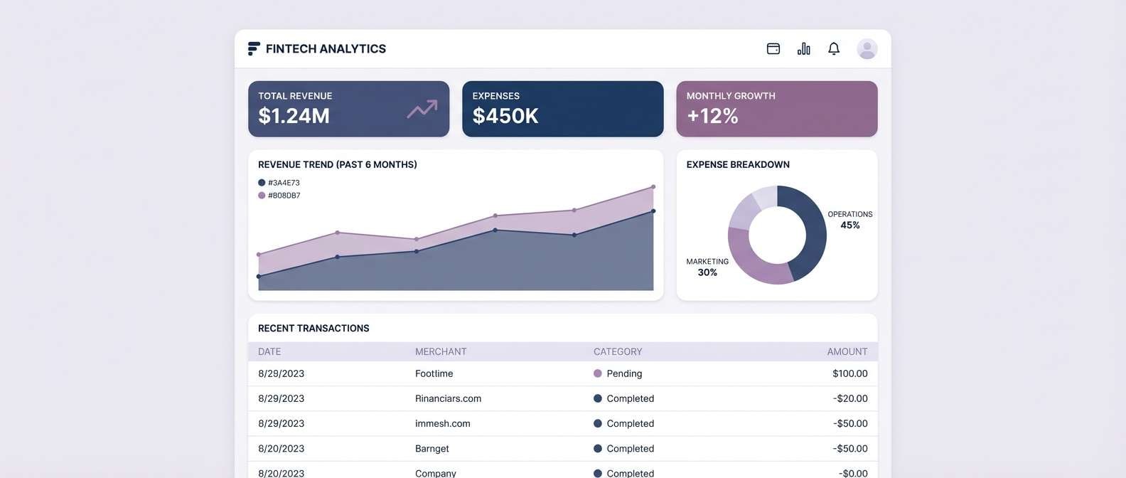 fintech dashboard in mauve blue