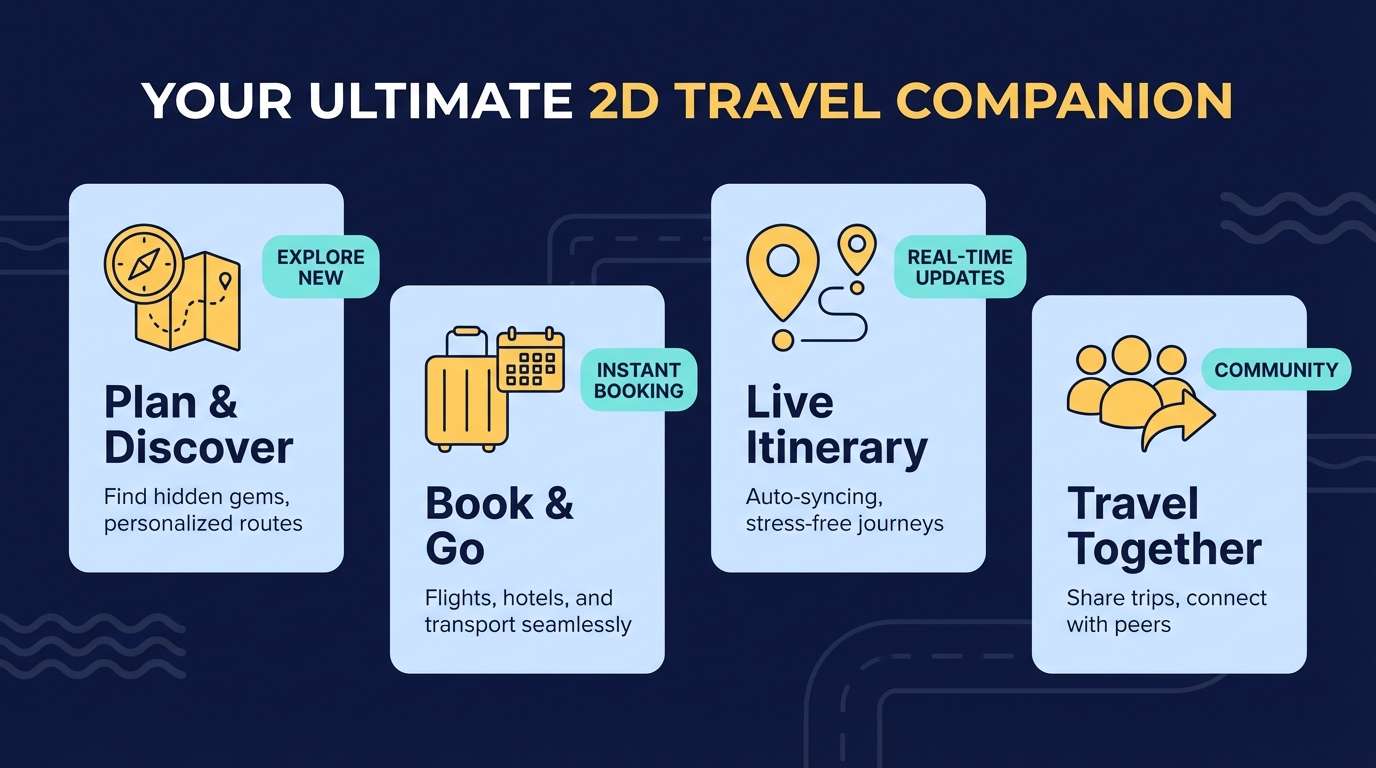 travel app feature banner