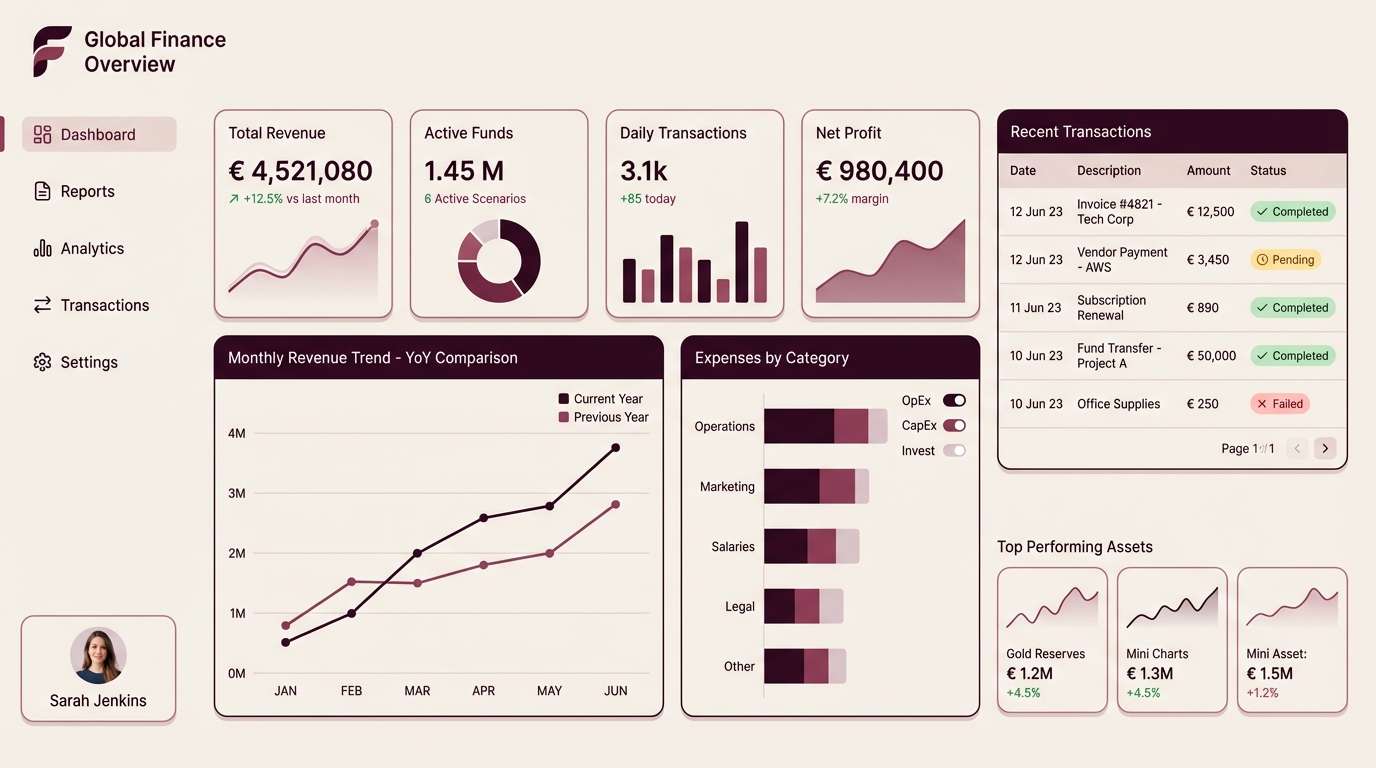 finance dashboard ui