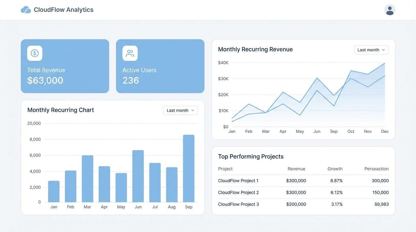 saas dashboard ui mockup