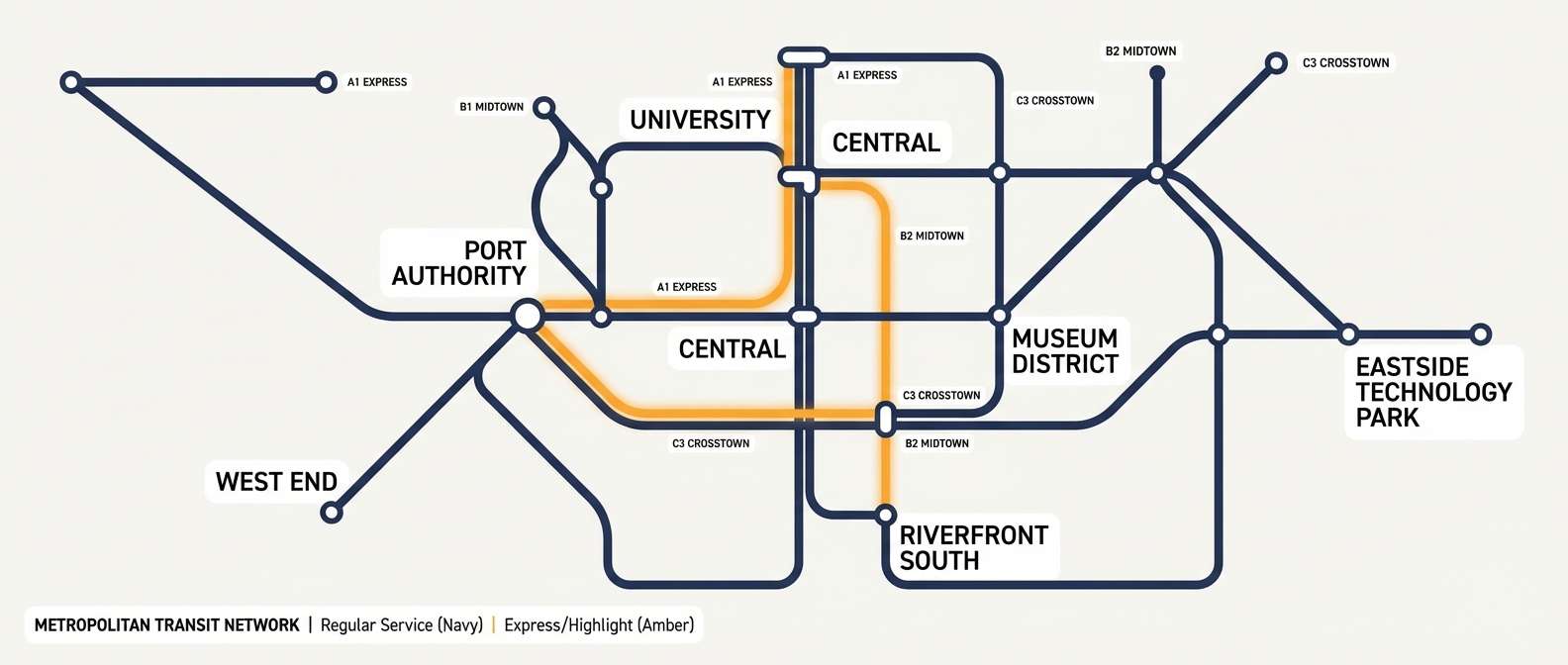 transit infographic in navy and amber