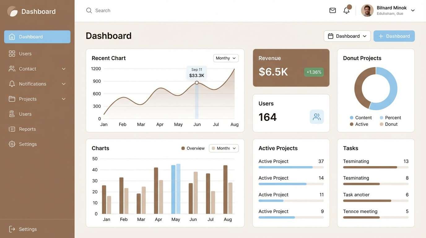 cappuccino sky dashboard ui