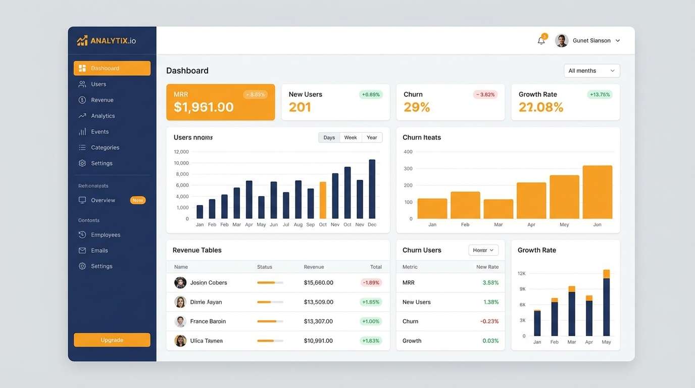 saas analytics dashboard