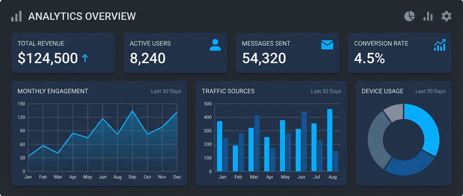 dark analytics dashboard