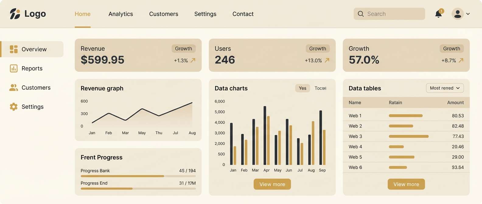 saas dashboard ui layout